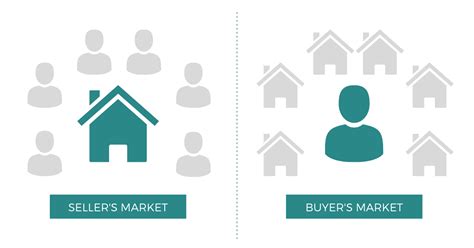 selling sellers market.